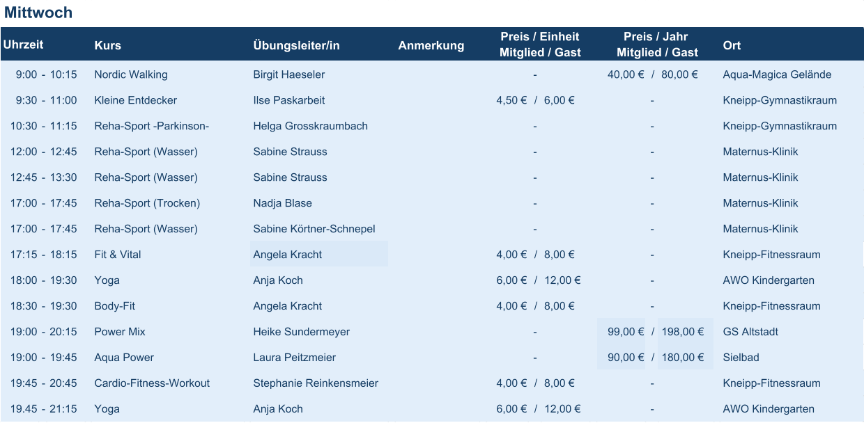 Mittwoch Kurs Übungsleiter/in Anmerkung Ort 9:00 - 10:15 Nordic Walking Birgit Haeseler - 40,00 € / 80,00 € Aqua-Magica Gelände 9:30 - 11:00 Kleine Entdecker Ilse Paskarbeit 4,50 € / 6,00 € - Kneipp-Gymnastikraum 10:30 - 11:15 Reha-Sport -Parkinson- Helga Grosskraumbach - - Kneipp-Gymnastikraum 12:00 - 12:45 Reha-Sport (Wasser) Sabine Strauss - - Maternus-Klinik 12:45 - 13:30 Reha-Sport (Wasser) Sabine Strauss - - Maternus-Klinik 17:00 - 17:45 Reha-Sport (Trocken) Nadja Blase - - Maternus-Klinik 17:00 - 17:45 Reha-Sport (Wasser) Sabine Körtner-Schnepel - - Maternus-Klinik 17:15 - 18:15 Fit & Vital Angela Kracht 4,00 € / 8,00 € - Kneipp-Fitnessraum 18:00 - 19:30 Yoga Anja Koch 6,00 € / 12,00 € - AWO Kindergarten 18:30 - 19:30 Body-Fit Angela Kracht 4,00 € / 8,00 € - Kneipp-Fitnessraum 19:00 - 20:15 Power Mix Heike Sundermeyer - 99,00 € / 198,00 € GS Altstadt 19:00 - 19:45 Aqua Power Laura Peitzmeier - 90,00 € / 180,00 € Sielbad 19:45 - 20:45 Cardio-Fitness-Workout Stephanie Reinkensmeier 4,00 € / 8,00 € - Kneipp-Fitnessraum 19.45 - 21:15 Yoga Anja Koch 6,00 € / 12,00 € - AWO Kindergarten Uhrzeit Preis / Einheit Mitglied / Gast Preis / Jahr Mitglied / Gast