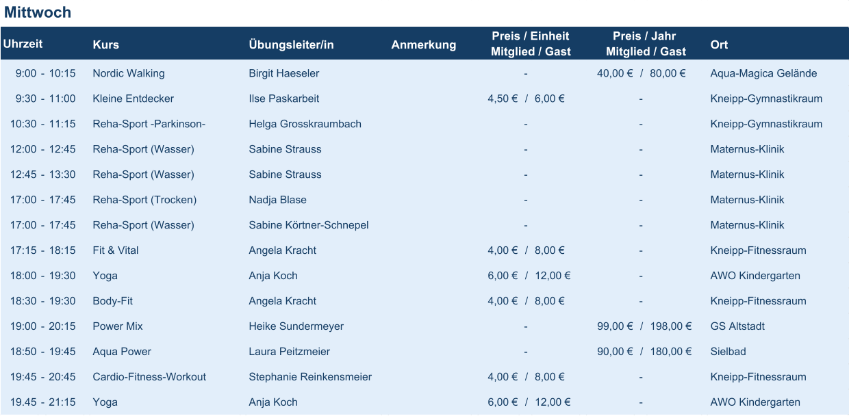 Mittwoch Kurs Übungsleiter/in Anmerkung Ort 9:00 - 10:15 Nordic Walking Birgit Haeseler - 40,00 € / 80,00 € Aqua-Magica Gelände 9:30 - 11:00 Kleine Entdecker Ilse Paskarbeit 4,50 € / 6,00 € - Kneipp-Gymnastikraum 10:30 - 11:15 Reha-Sport -Parkinson- Helga Grosskraumbach - - Kneipp-Gymnastikraum 12:00 - 12:45 Reha-Sport (Wasser) Sabine Strauss - - Maternus-Klinik 12:45 - 13:30 Reha-Sport (Wasser) Sabine Strauss - - Maternus-Klinik 17:00 - 17:45 Reha-Sport (Trocken) Nadja Blase - - Maternus-Klinik 17:00 - 17:45 Reha-Sport (Wasser) Sabine Körtner-Schnepel - - Maternus-Klinik 17:15 - 18:15 Fit & Vital Angela Kracht 4,00 € / 8,00 € - Kneipp-Fitnessraum 18:00 - 19:30 Yoga Anja Koch 6,00 € / 12,00 € - AWO Kindergarten 18:30 - 19:30 Body-Fit Angela Kracht 4,00 € / 8,00 € - Kneipp-Fitnessraum 19:00 - 20:15 Power Mix Heike Sundermeyer - 99,00 € / 198,00 € GS Altstadt 18:50 - 19:45 Aqua Power Laura Peitzmeier - 90,00 € / 180,00 € Sielbad 19:45 - 20:45 Cardio-Fitness-Workout Stephanie Reinkensmeier 4,00 € / 8,00 € - Kneipp-Fitnessraum 19.45 - 21:15 Yoga Anja Koch 6,00 € / 12,00 € - AWO Kindergarten Uhrzeit Preis / Einheit Mitglied / Gast Preis / Jahr Mitglied / Gast